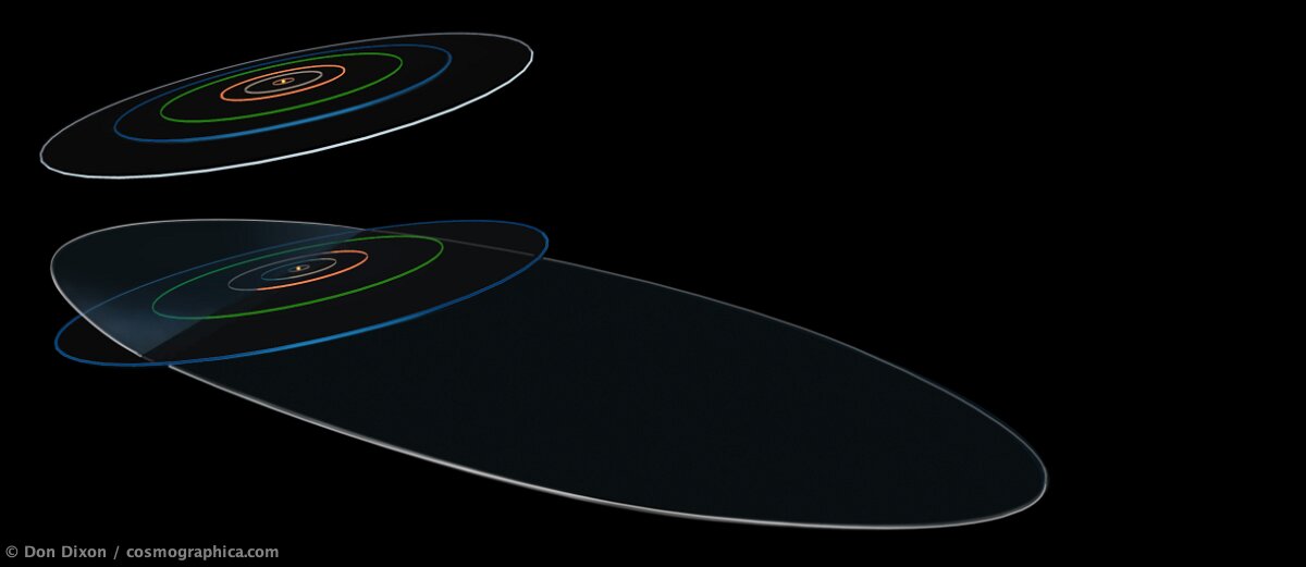 366-Evolving-Orbits